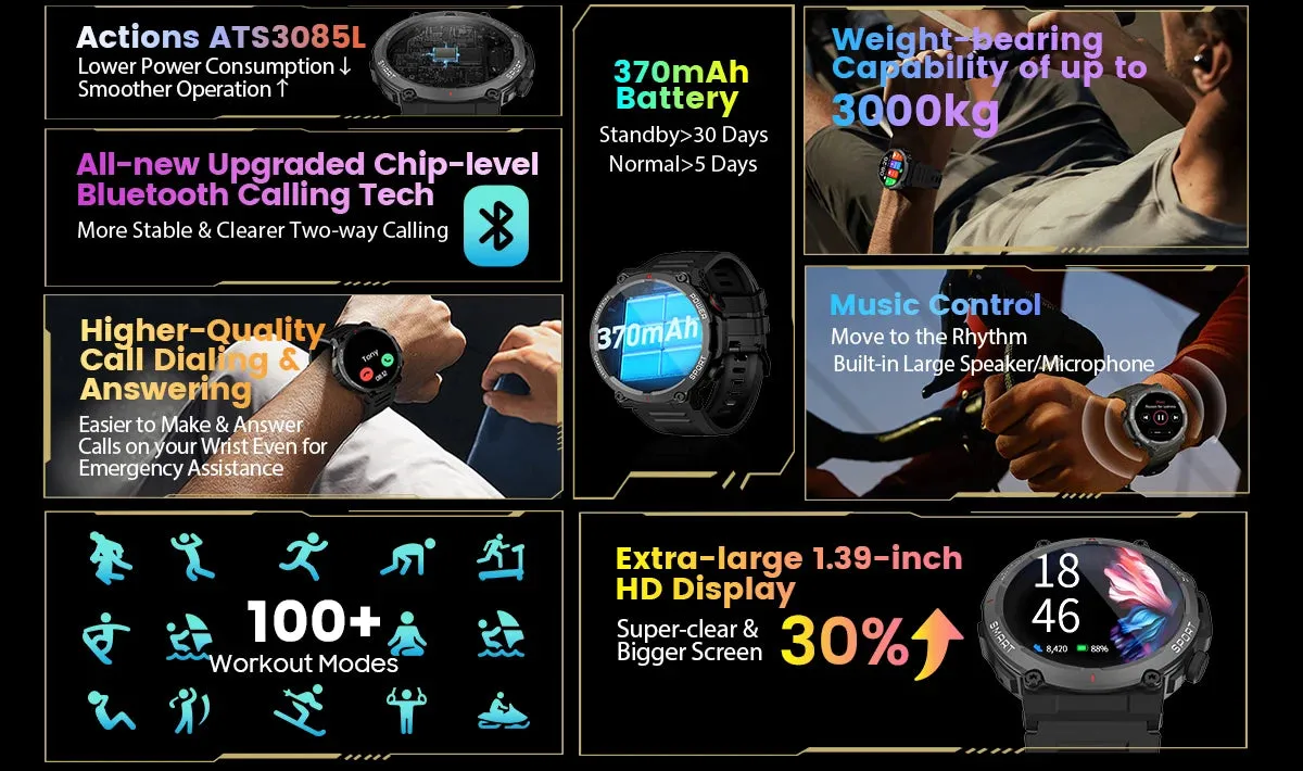 BLACKVIEW W50 1.39" Sports Smart Watch