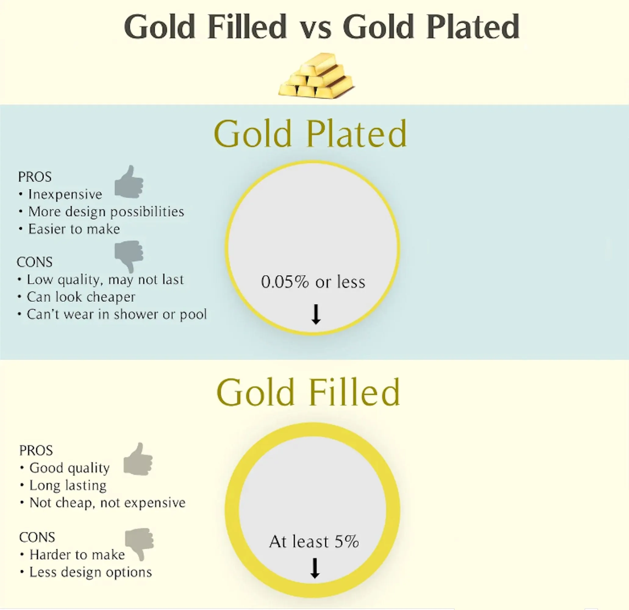 Gold Earrings - Mens Jewelry