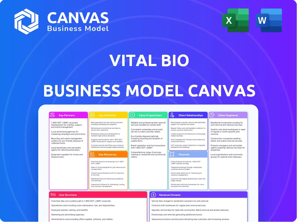 VITAL BIO BUSINESS MODEL CANVAS